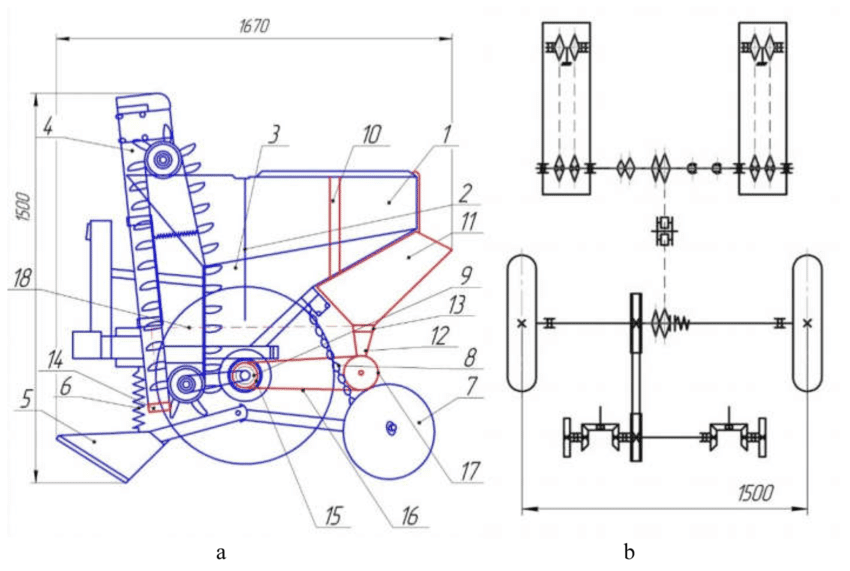 The model a and the kinematic scheme b of combination of the potato planter and the