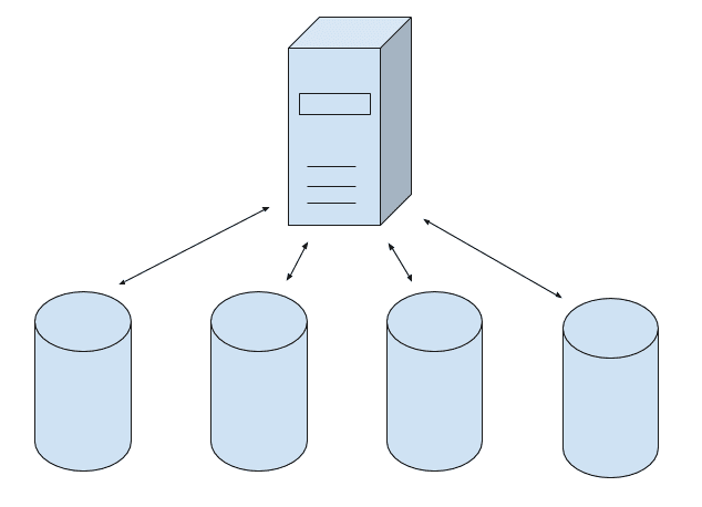 one server multiple databases